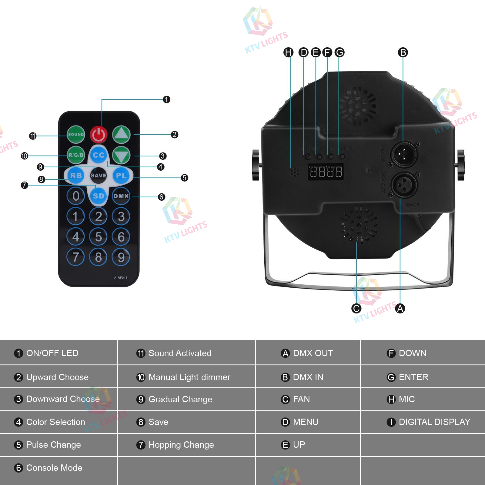 72W LED RGB Par Light DMX Stage Light - P55