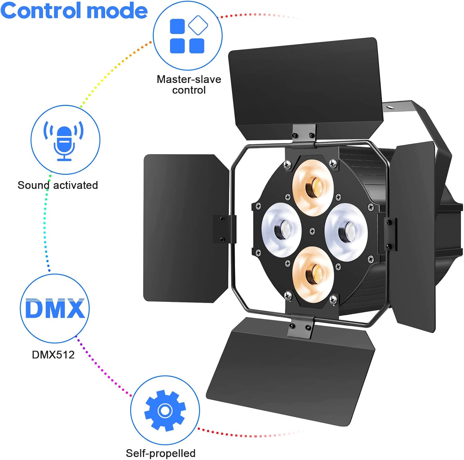 120W LED Stage Light with Barn Door-P5