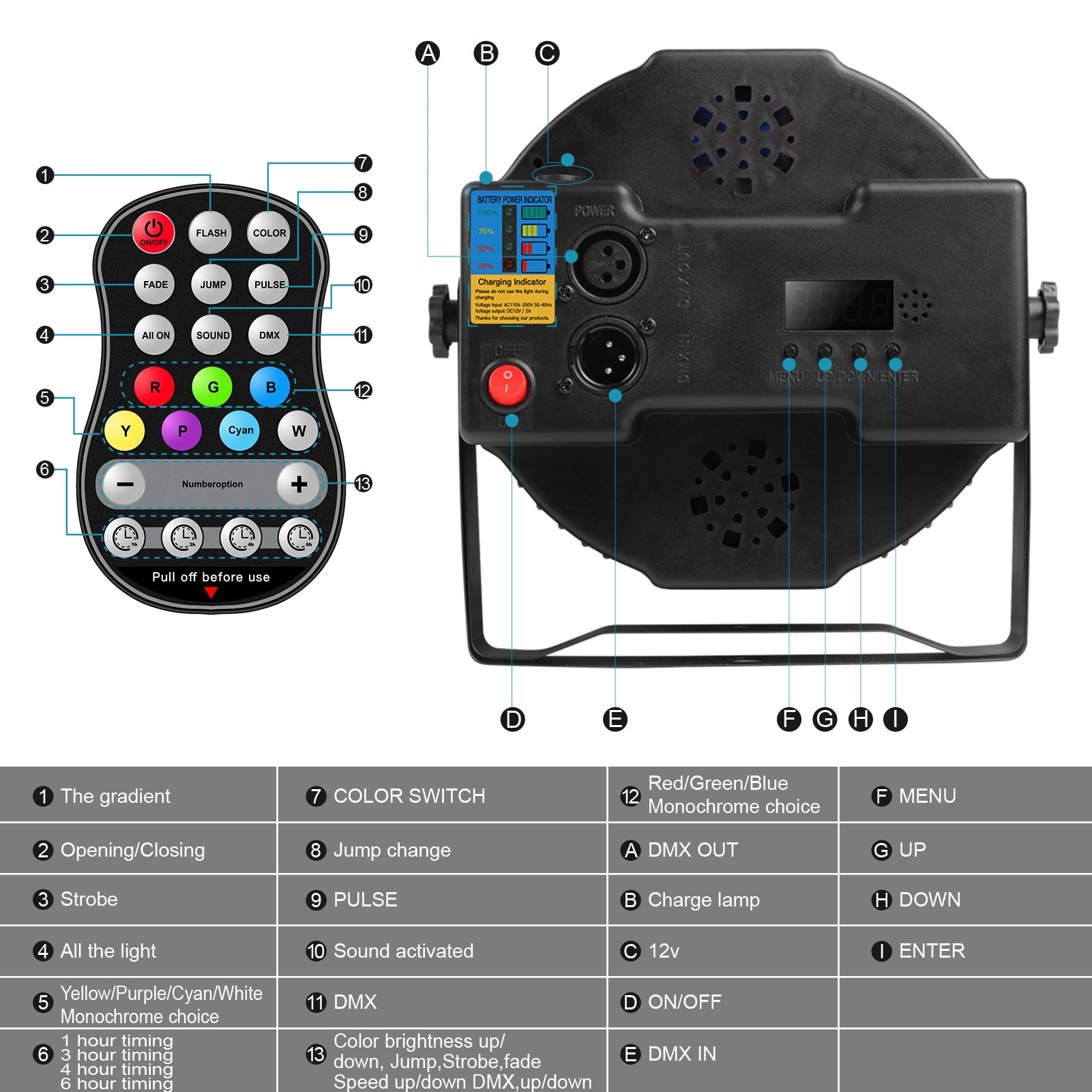 Rechargeable RGBW LED Parking Light Par Light-P16