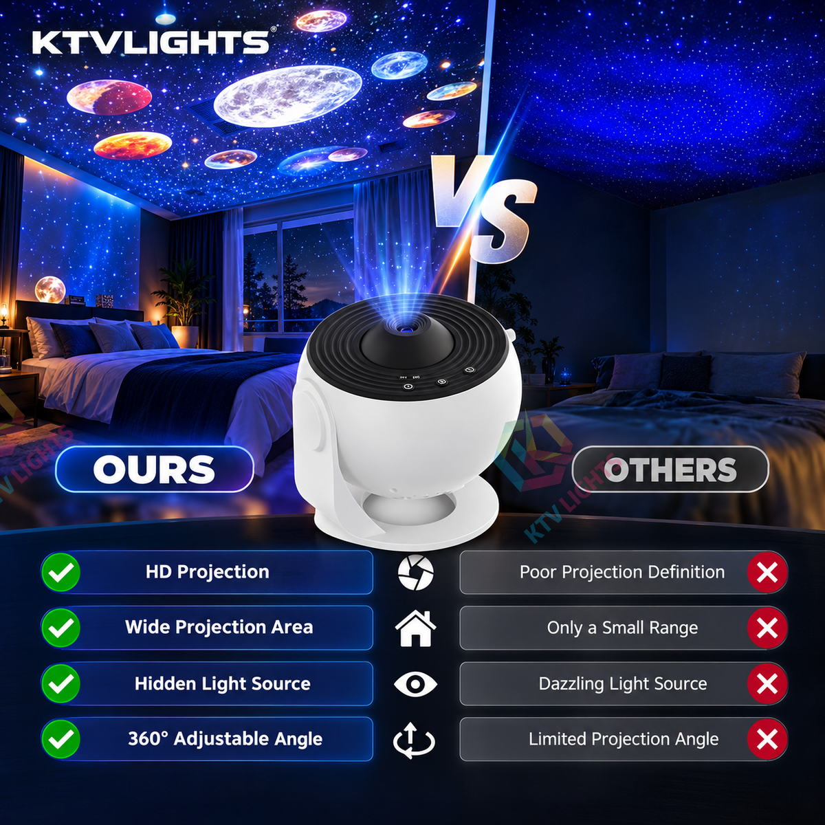 KTVLIGHTS 12-in-1 HD Planetarium Galaxy Star Projector-S52