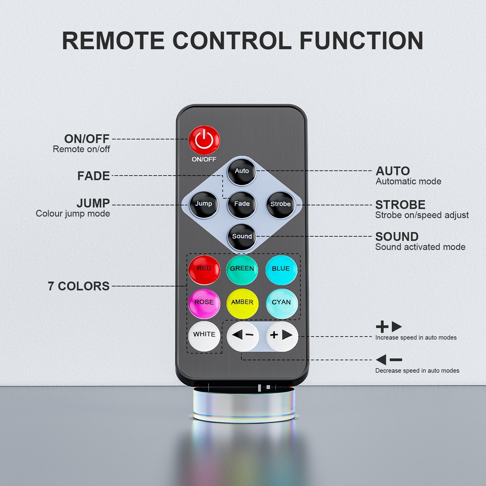 12LED Mini RGB Rechargeable Par Light-P7