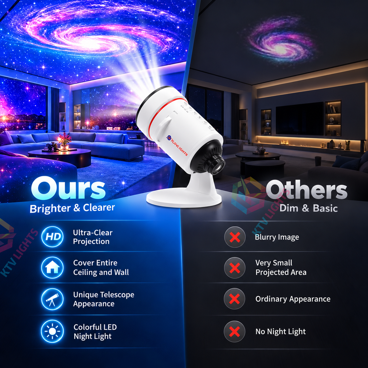 KTVLIGHTS 8th Gen HD Planetarium Galaxy Star Projector-S55