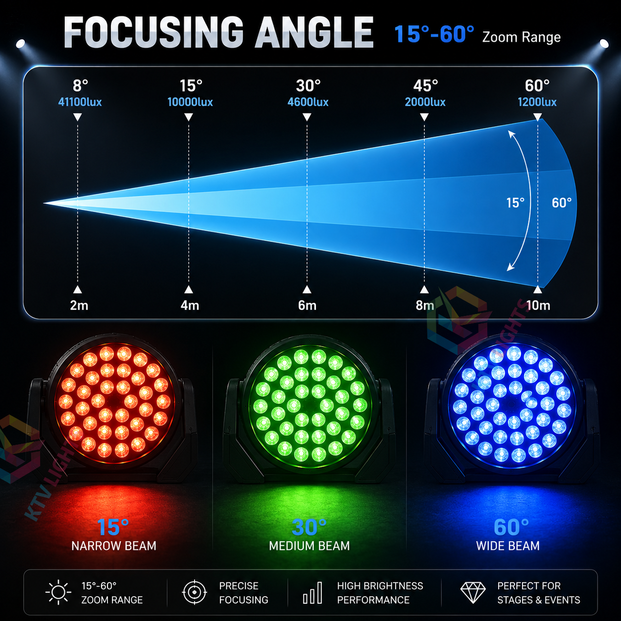 36x8W RGBW LED Moving Head Stage Light for DJ Party Club-E84