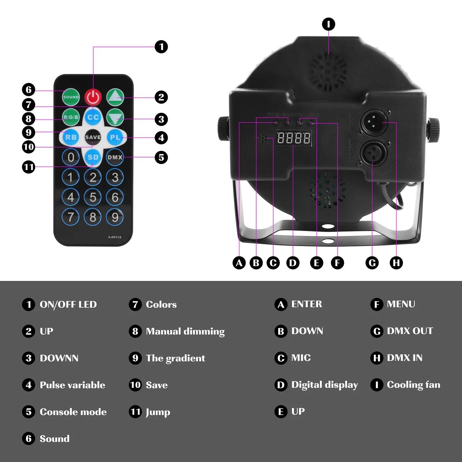 72W 36 LED RGB voice controlled DMX controlled par light - Ktvlights
