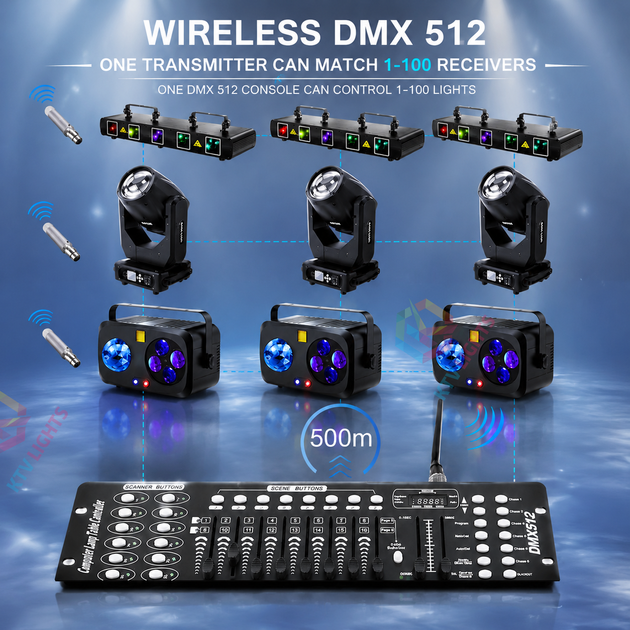 KTVLIGHTS Wireless DMX512 Transmitter Receiver 4-Piece Kit-D6