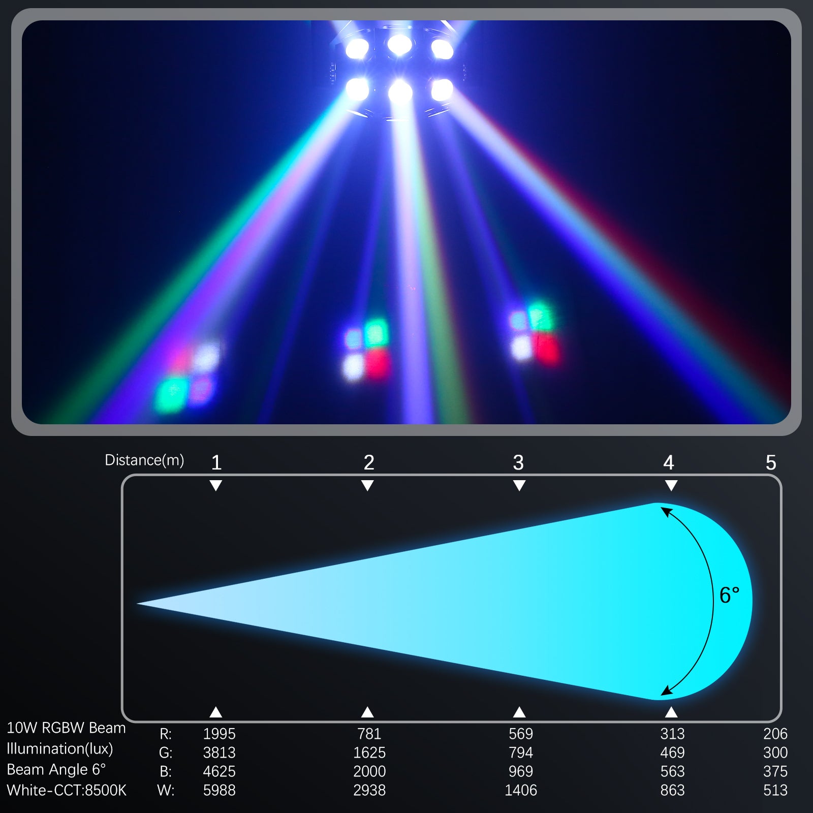 180W RGBW DMX512 Moving Head Beam Stage Light-E33