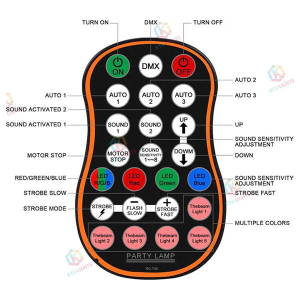 Five-hole RGB pattern scanning laser light B2