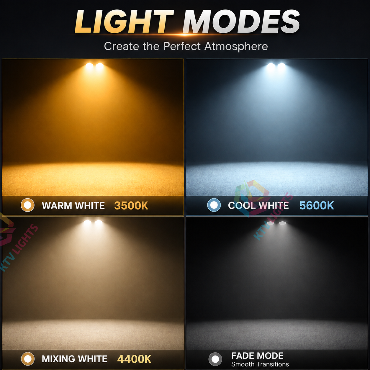 KTVLIGHTS 200W COB DMX Voice-Activated LED PAR Light-P67