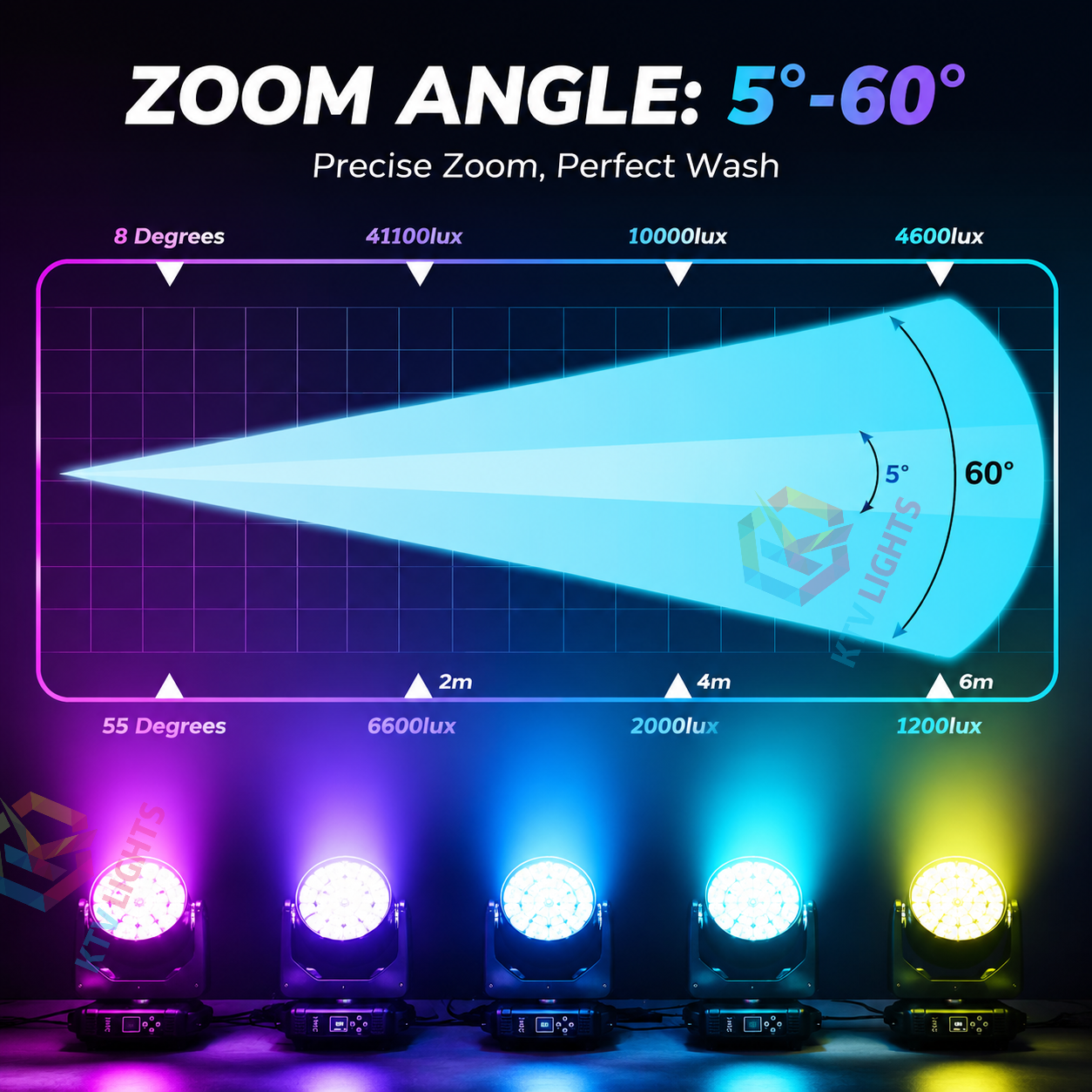 KTVLIGHTS LED 285W RGBW 19 LED Moving Head Light DJ Stage Lighting-E54