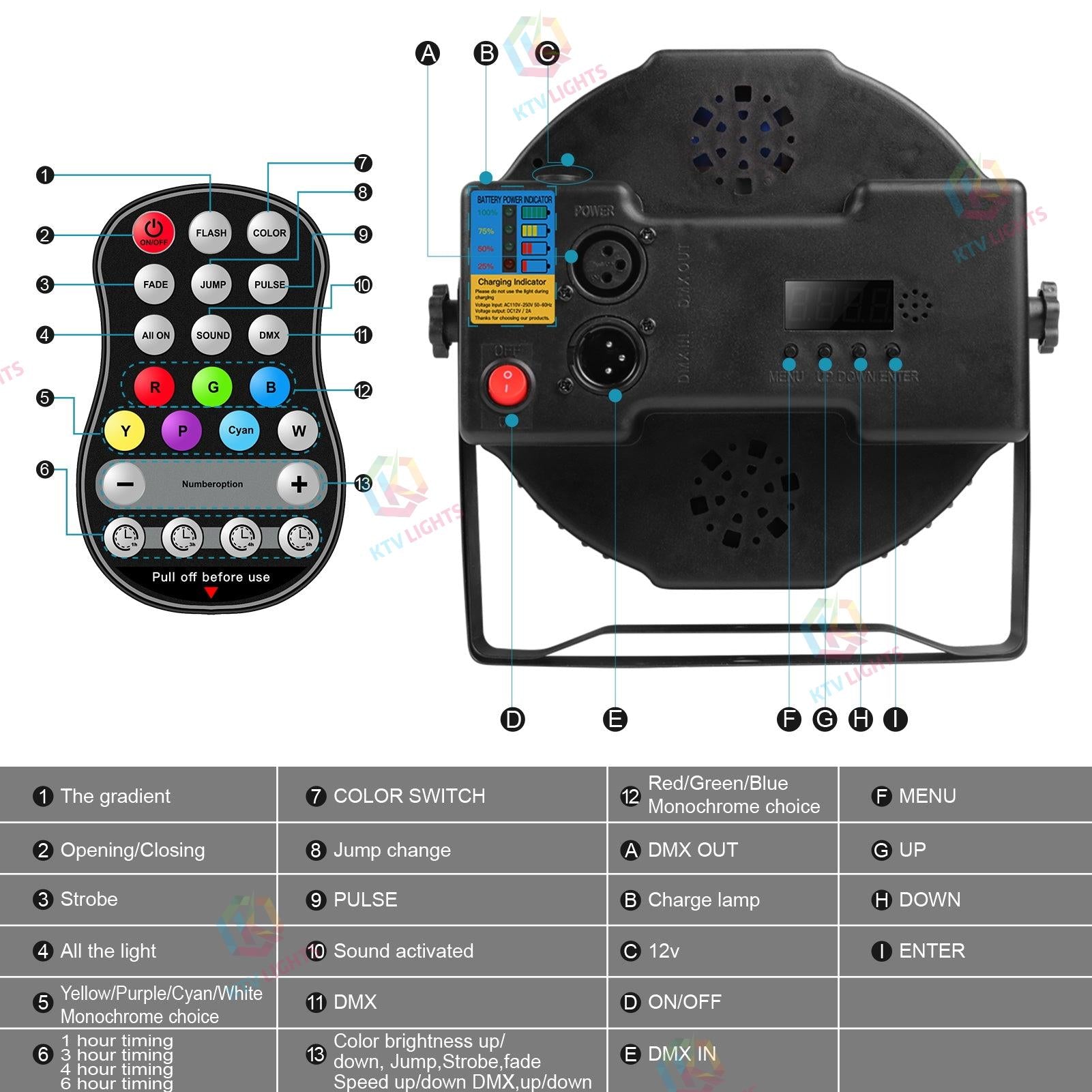 Rechargeable RGBW LED Parking Light Par Light-P16