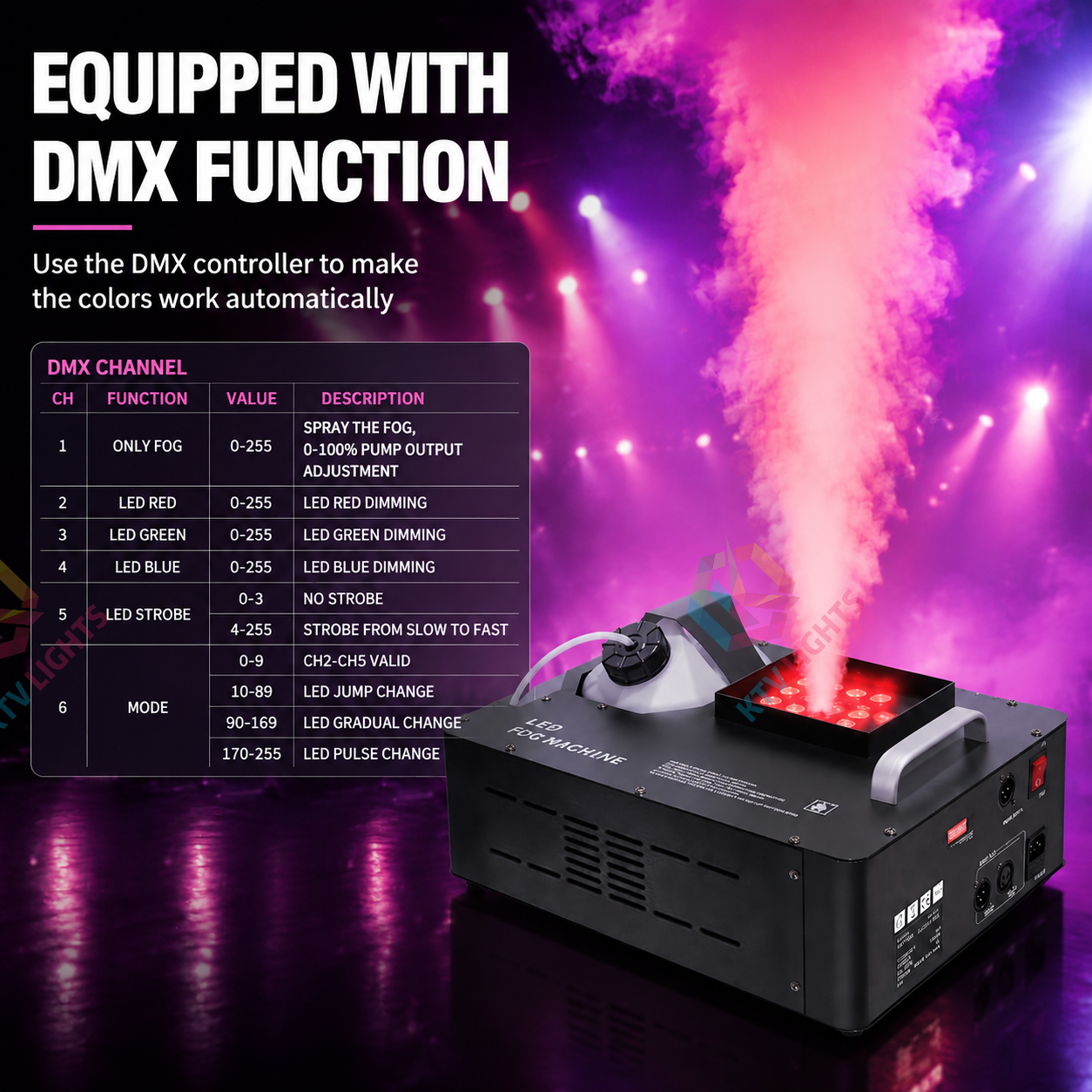 KTVLIGHTS 1500W RGB DMX 512 Smoke Machine Lighting Effect-Y14