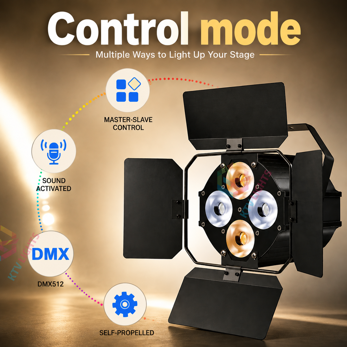 KTVLIGHTS 120W LED Stage PAR Light with Barn Doors-P5