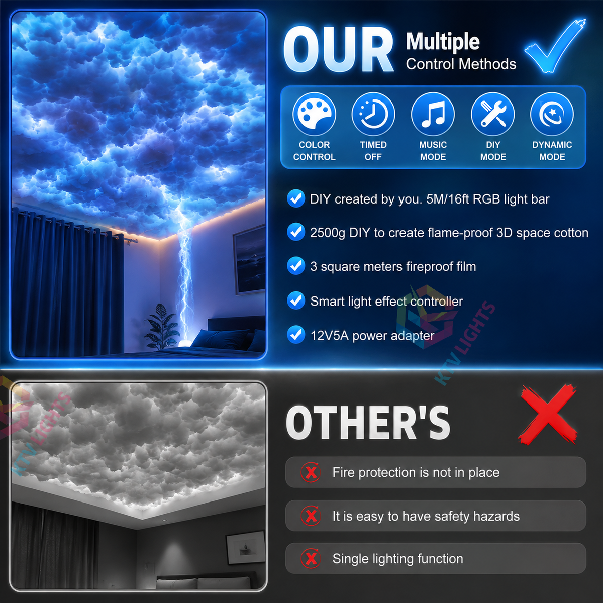 KTVLIGHTS DIY LED Thundercloud Lightning Decorative Light