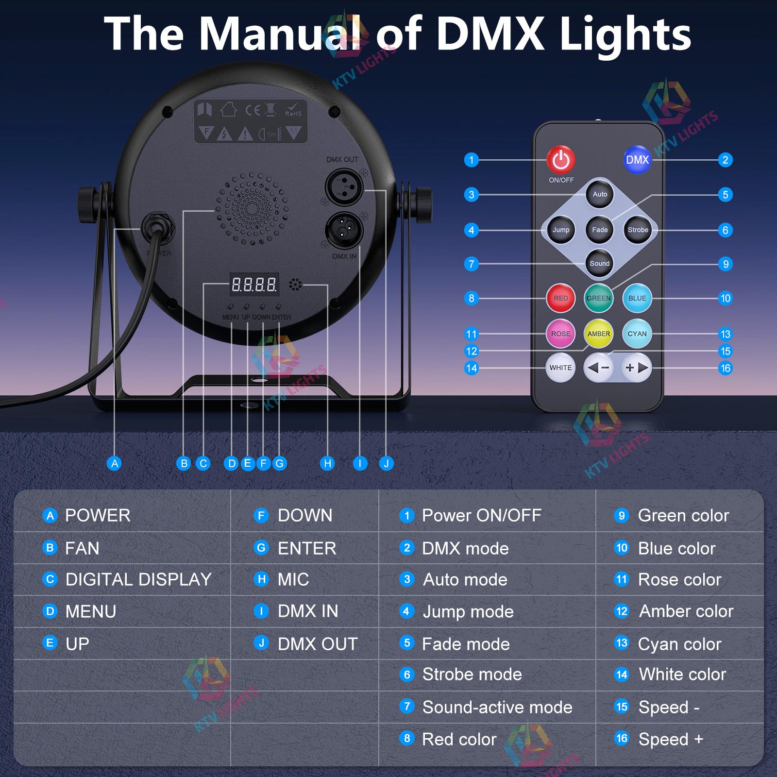 36 LED RGB Par Light DMX Stage Light-P58