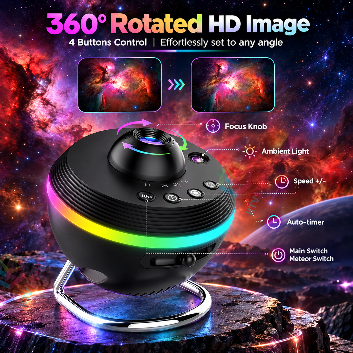 KTVLIGHTS 13-in-1 4K HD Planetarium Galaxy Star Projector-S53