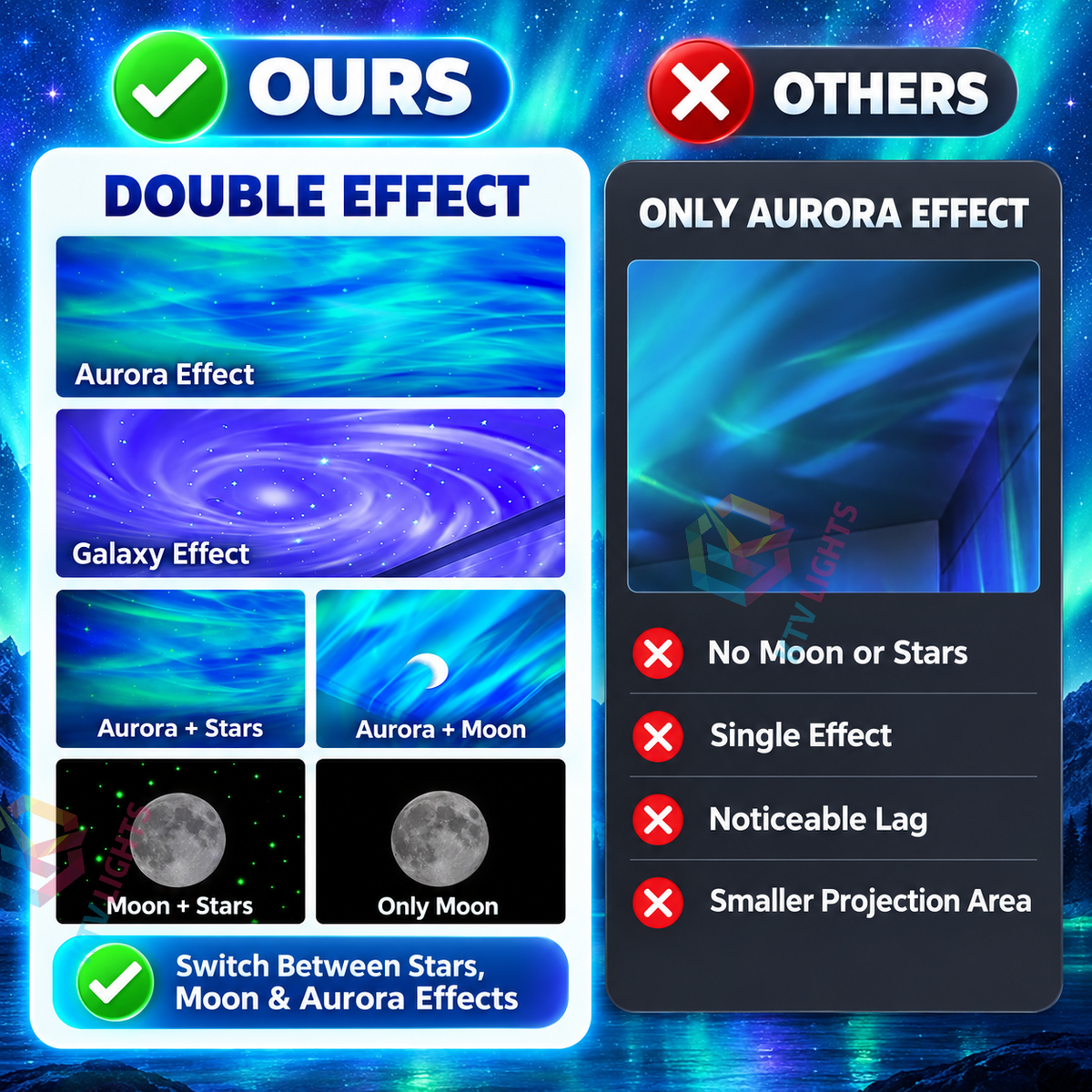 KTVLIGHTS 14-Color Aurora & Moon Galaxy Projector-S50