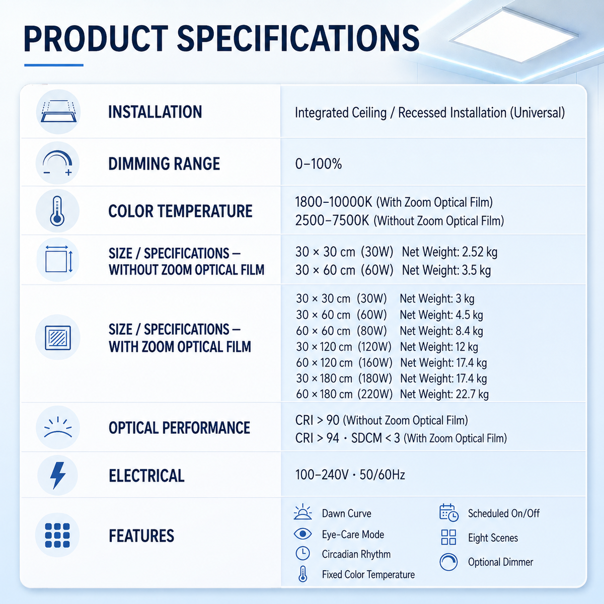 KTVLIGHTS Smart WiFi LED Artificial Skylight Ceiling Lamp